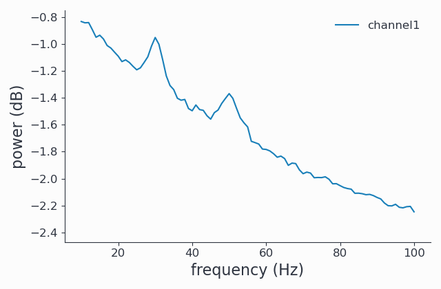 ../_images/fooof_signal_spectrum.png