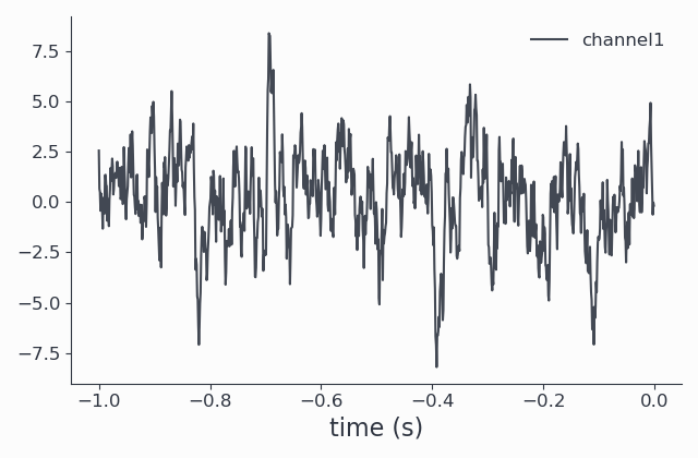 ../_images/fooof_signal_time.png