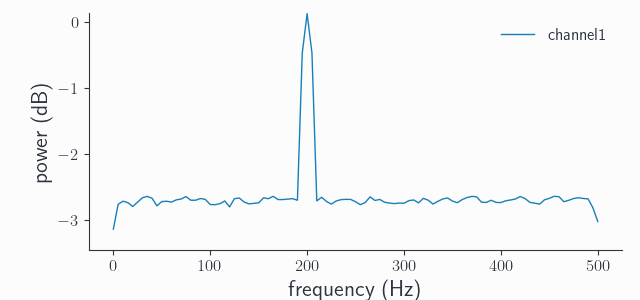 ../_images/res_lpds_spec.png