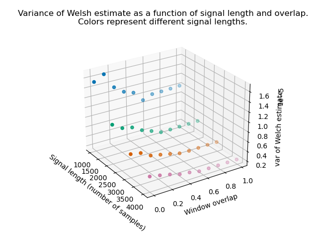../_images/welch_params.png
