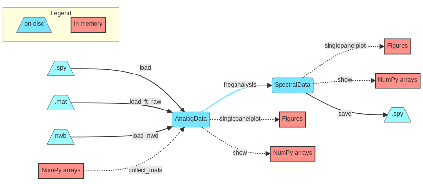 ../_images/workFlow.png
